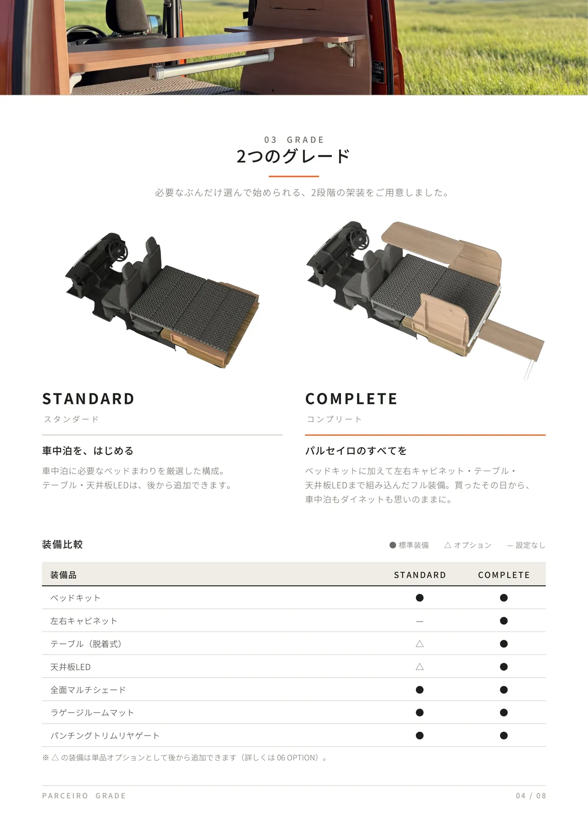 パルセイロ カタログ 4ページ（グレード）